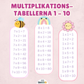 Multiplikationstabellerna 1-10 - Söta saker